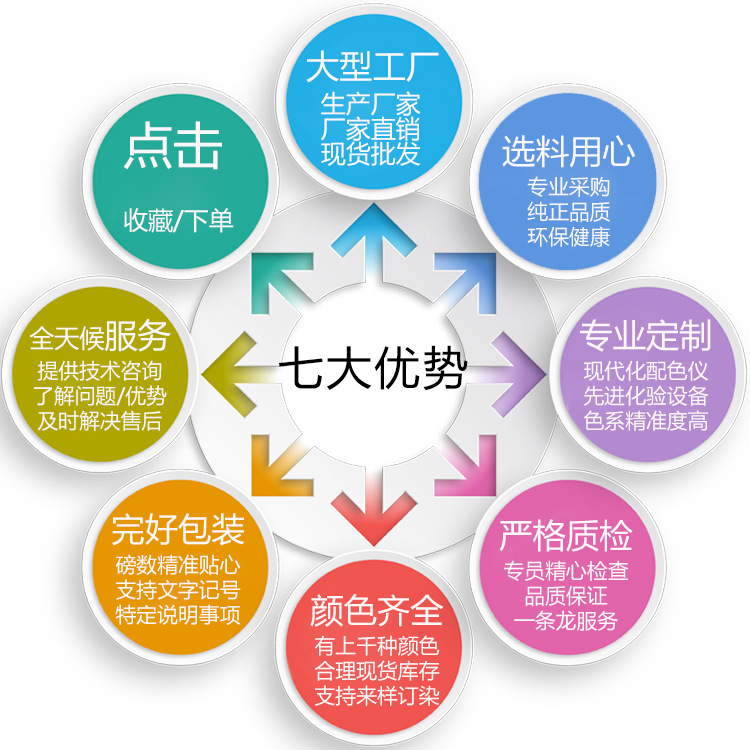 聚焦源頭產能 廠家直銷100D尼龍高彈絲，解鎖紡織新價值