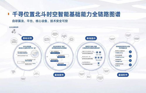 千尋位置完成新一輪融資 時空智能獨角獸估值超160億元